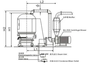 沸騰干燥機(jī)工作原理圖 沸騰干燥機(jī)工作原理圖