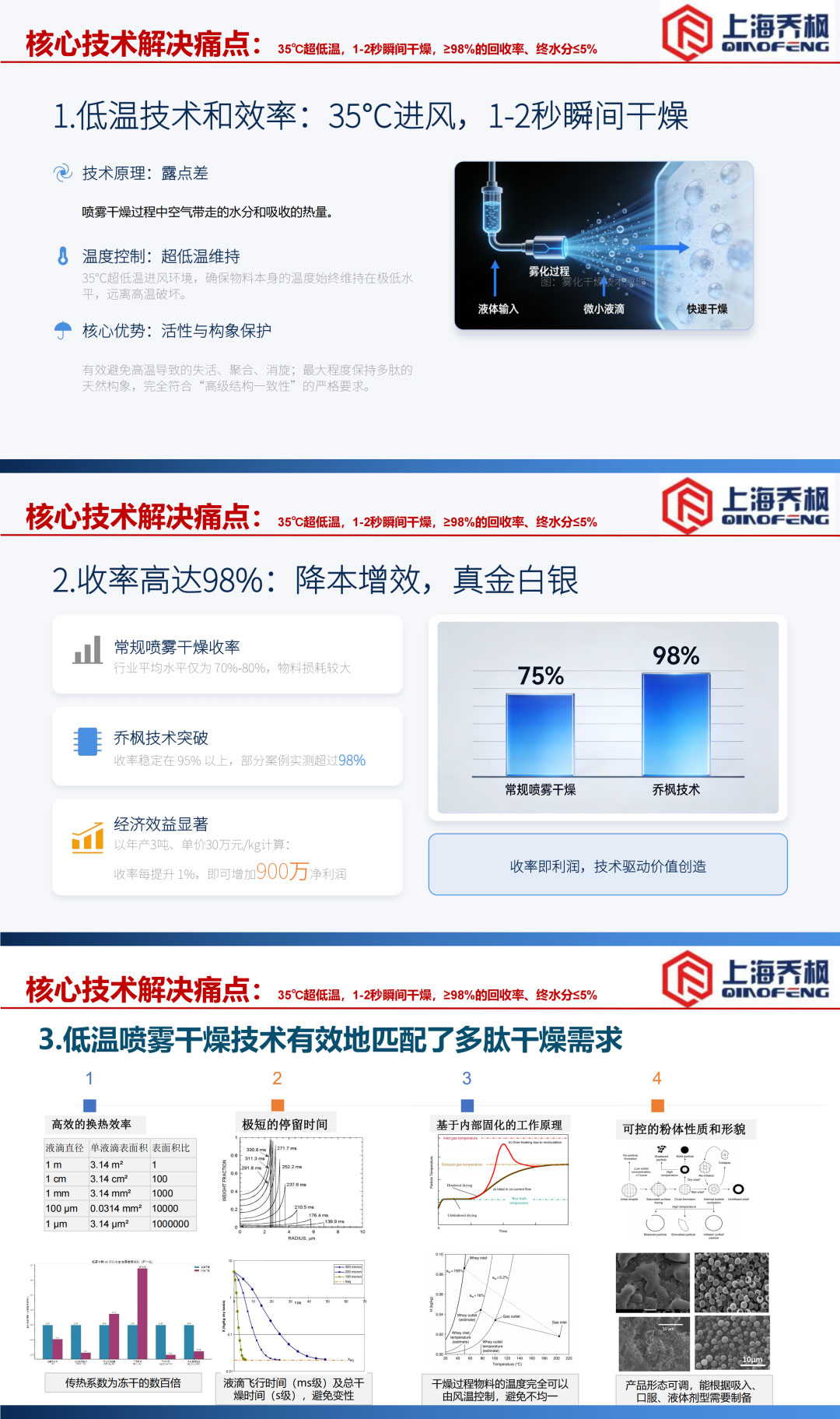 上海喬楓 上海喬楓